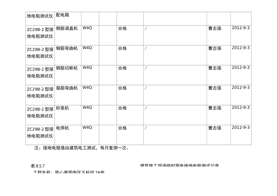 建筑施工现场临时用电接地电阻测试值_第3页