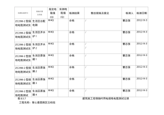 建筑施工现场临时用电接地电阻测试值