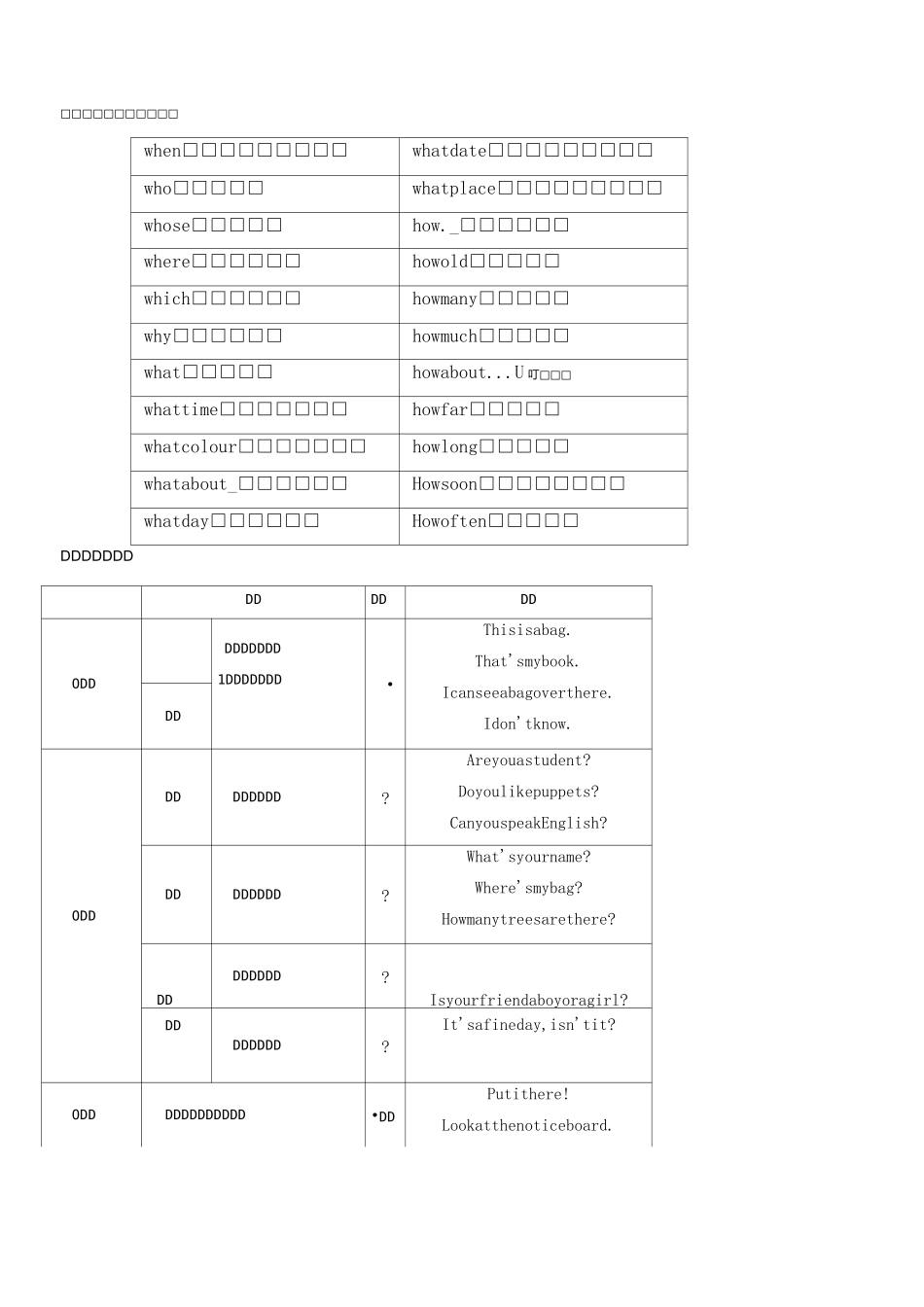 小学英语四种基本句型-肯定句、否定句、一般疑问句与特殊疑问句_第3页