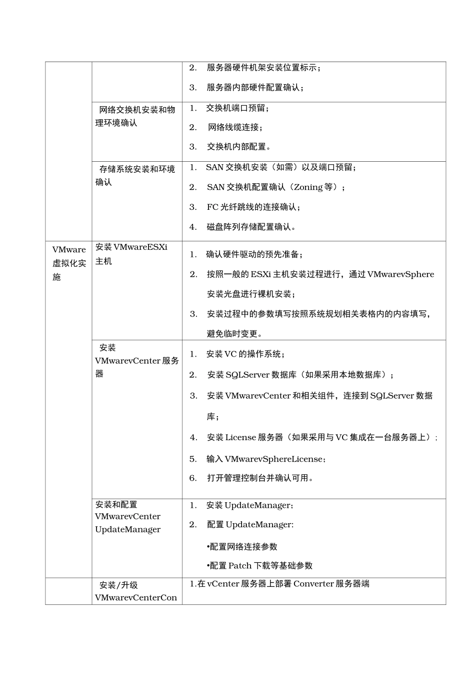 VMware虚拟化实施计划方案_第2页
