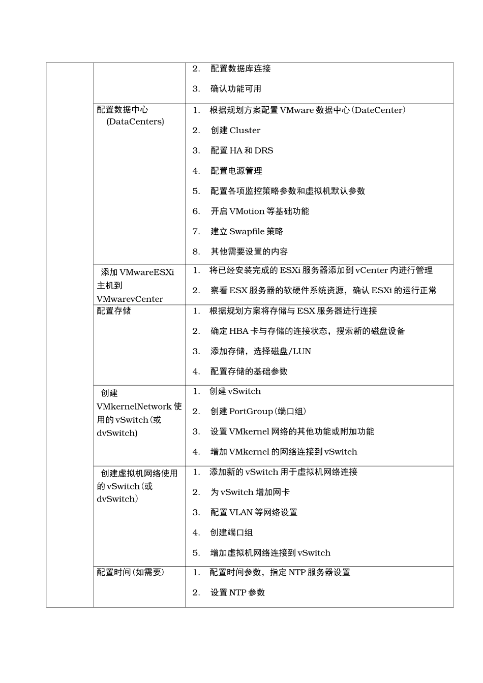 VMware虚拟化实施计划方案_第3页