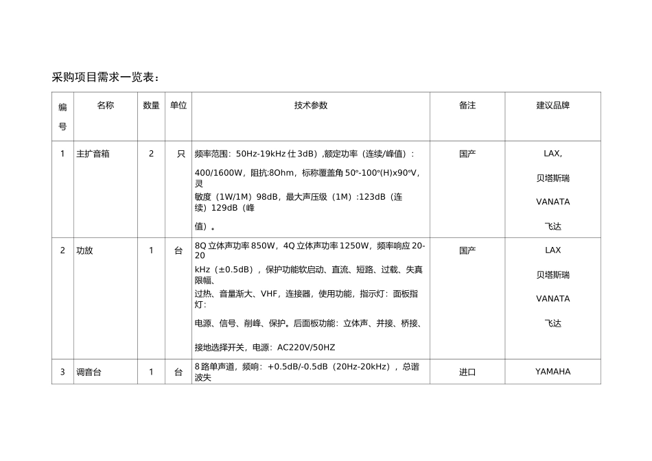 会议室音视频系统方案及要求_第2页