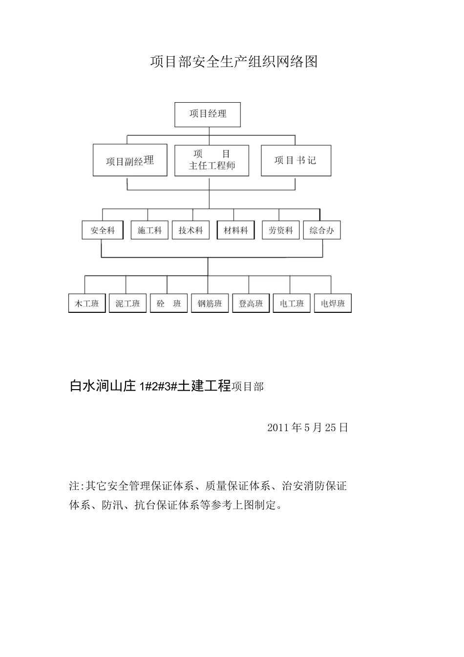 项目部安全生产组织网络图_第1页