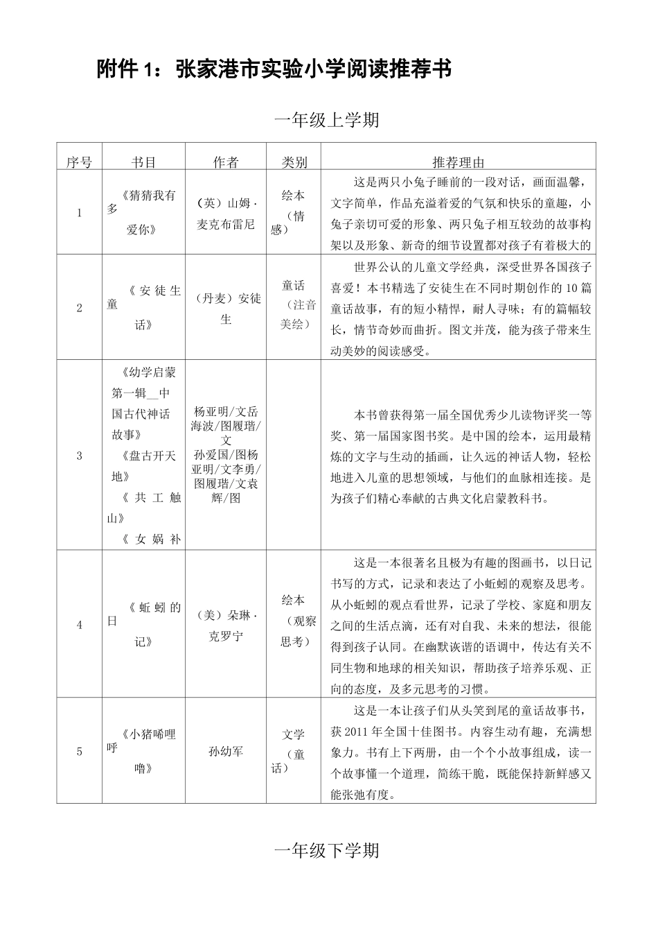 学校必读书目_第1页