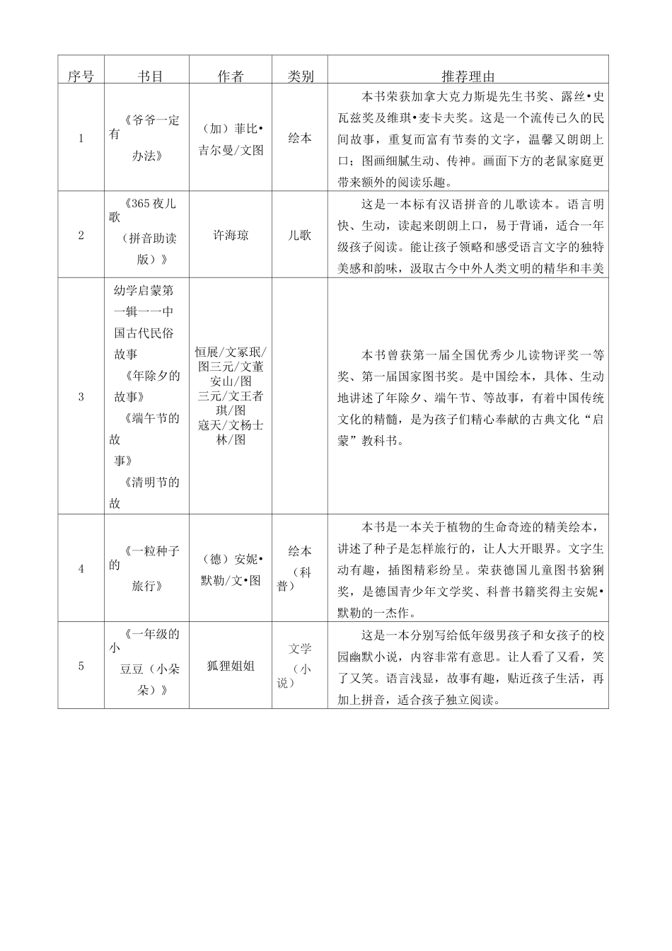 学校必读书目_第2页