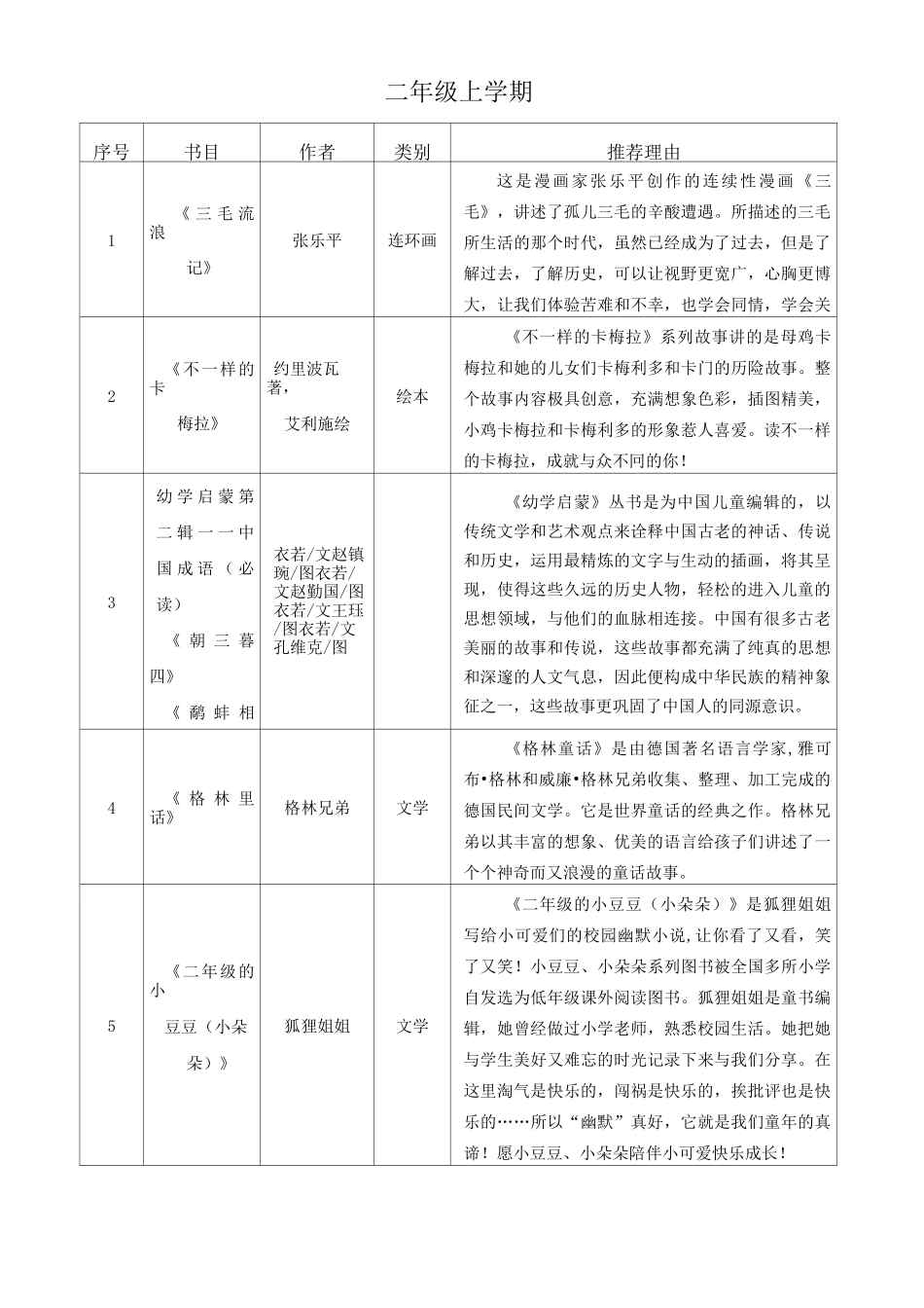 学校必读书目_第3页