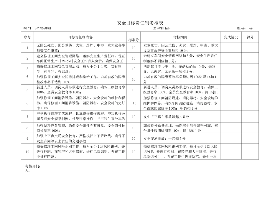 安全目标考核表_第3页