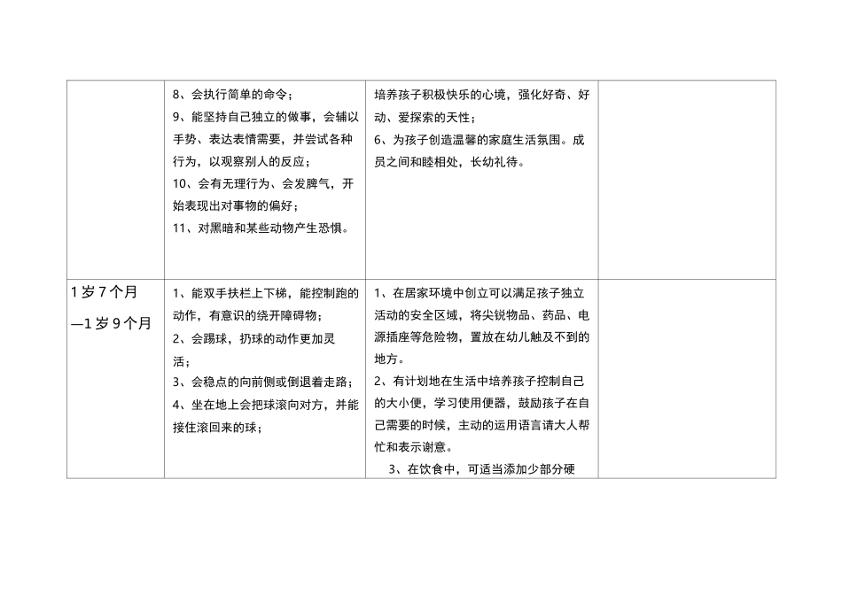 1-3岁教育发展指南对照表_第2页