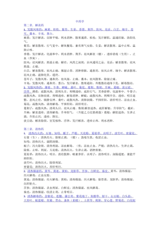 中药材功效大全一览表中品120种