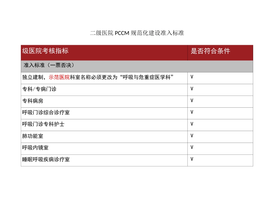 级医院PCCM规范化建设准入标准及评价标准_第1页