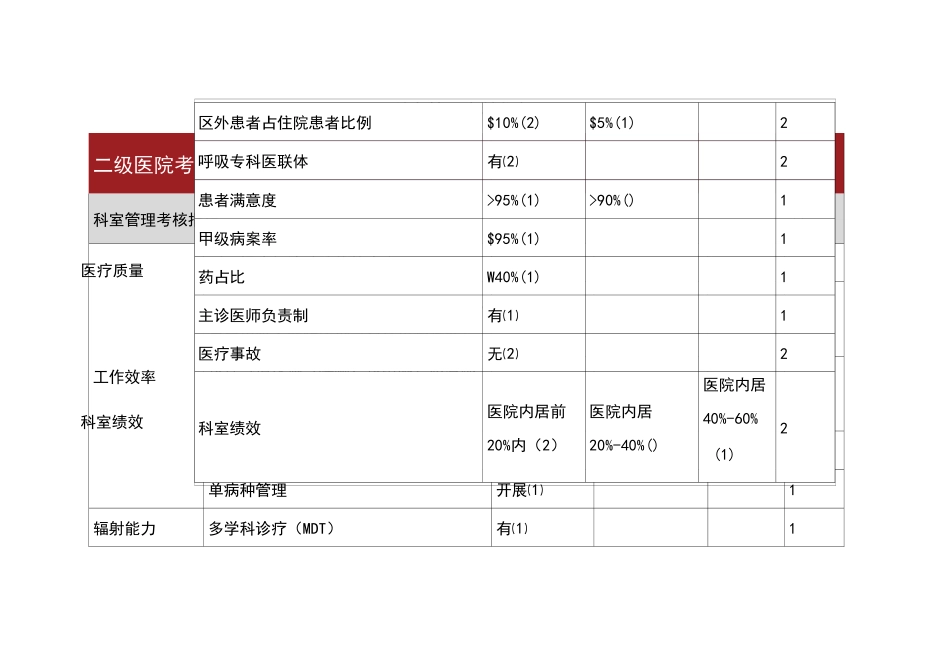 级医院PCCM规范化建设准入标准及评价标准_第3页
