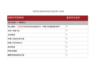 级医院PCCM规范化建设准入标准及评价标准