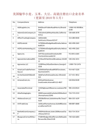 美国输华小麦、玉米、大豆、高粱注册出口企业名单