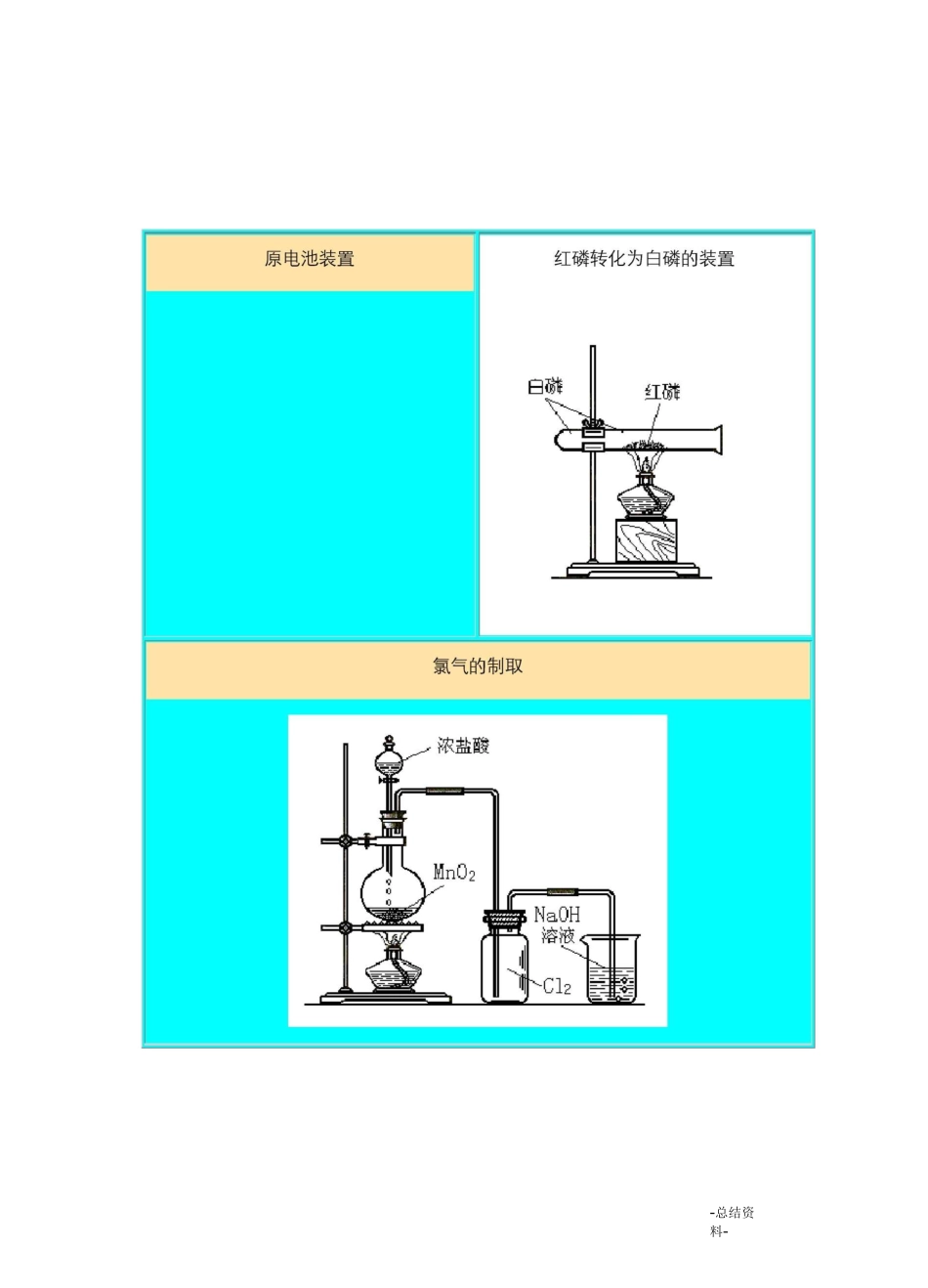 化学实验常用仪器装置图_第2页