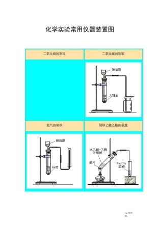 化学实验常用仪器装置图