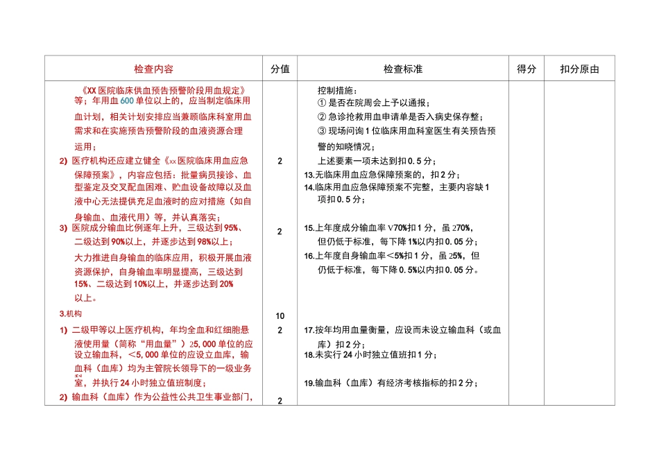 临床输血质控检查评分标准_第2页