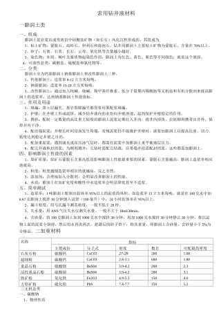常用钻井液材料资料
