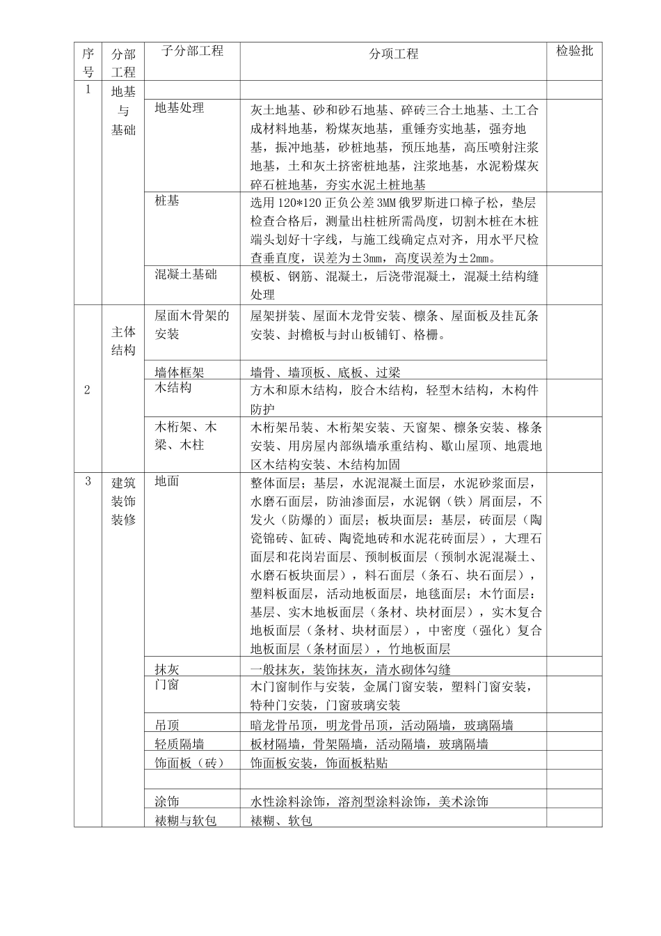 木结构工程资料全套_第2页