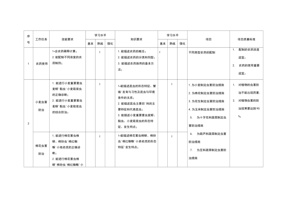 《植物保护技术》课程标准_第2页