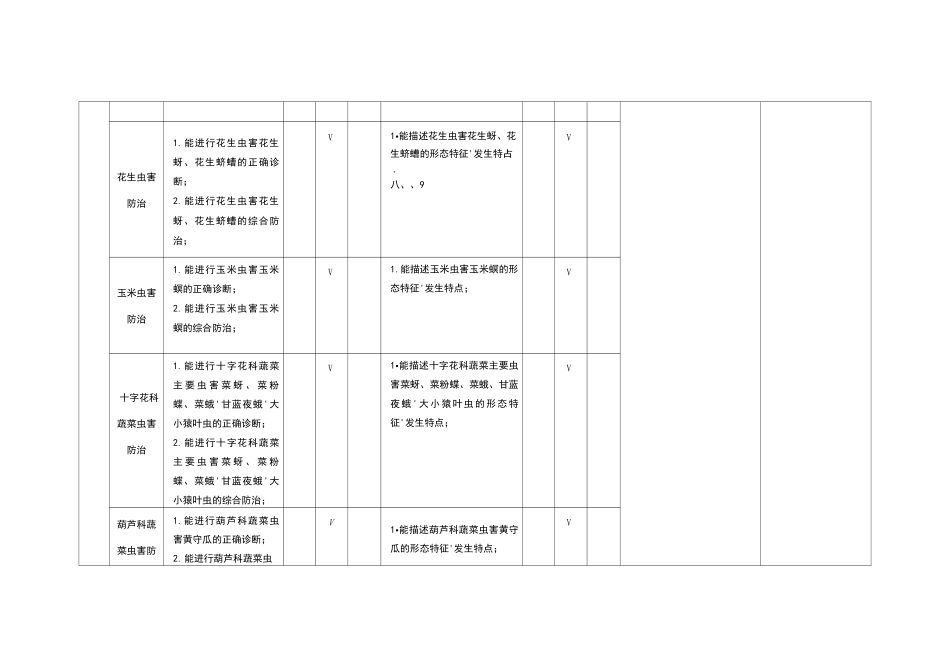 《植物保护技术》课程标准_第3页