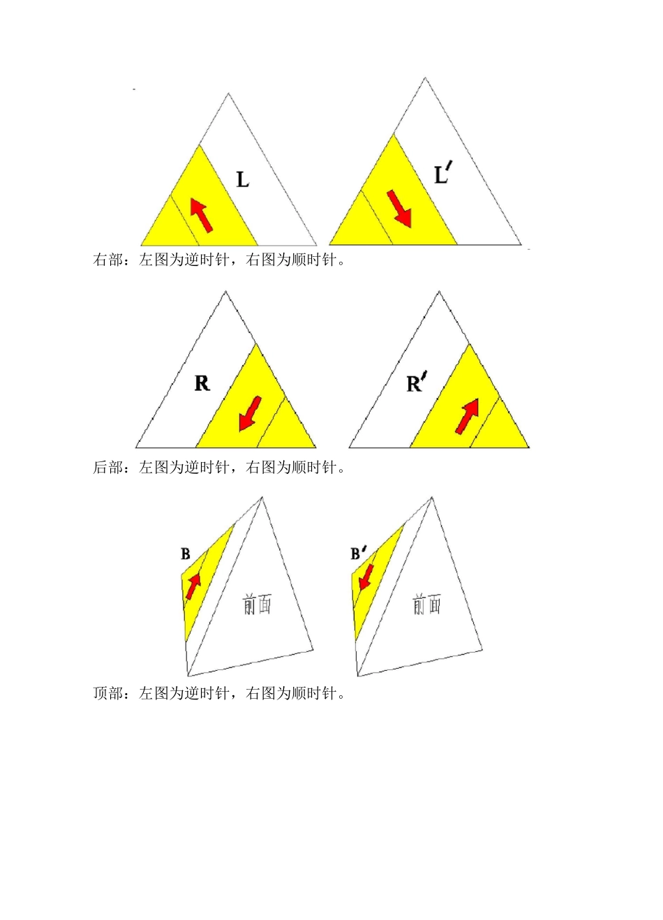 金字塔魔方还原方法(简洁)_第3页