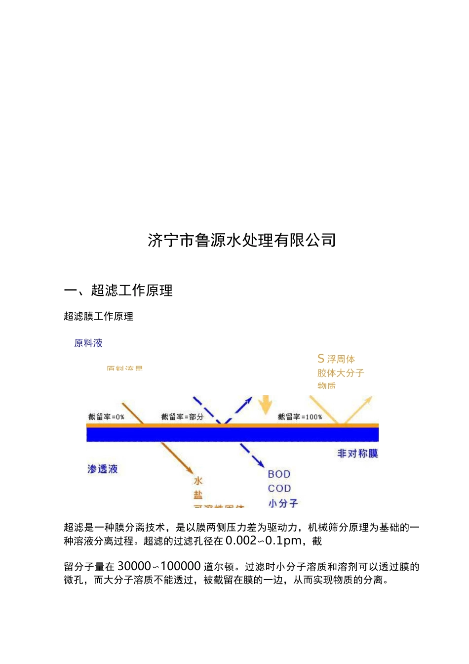 中空纤维超滤膜装置使用说明_第2页