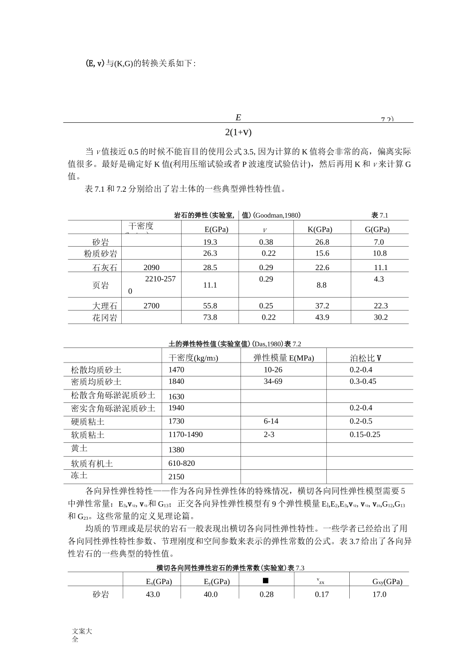 常用地岩土和岩石物理力学全参数_第1页