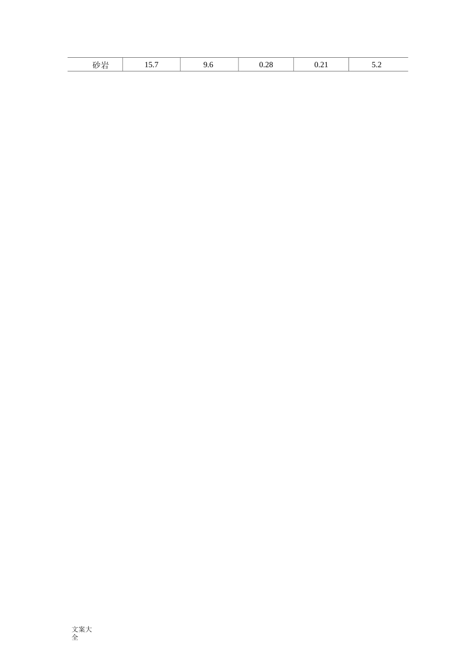 常用地岩土和岩石物理力学全参数_第2页