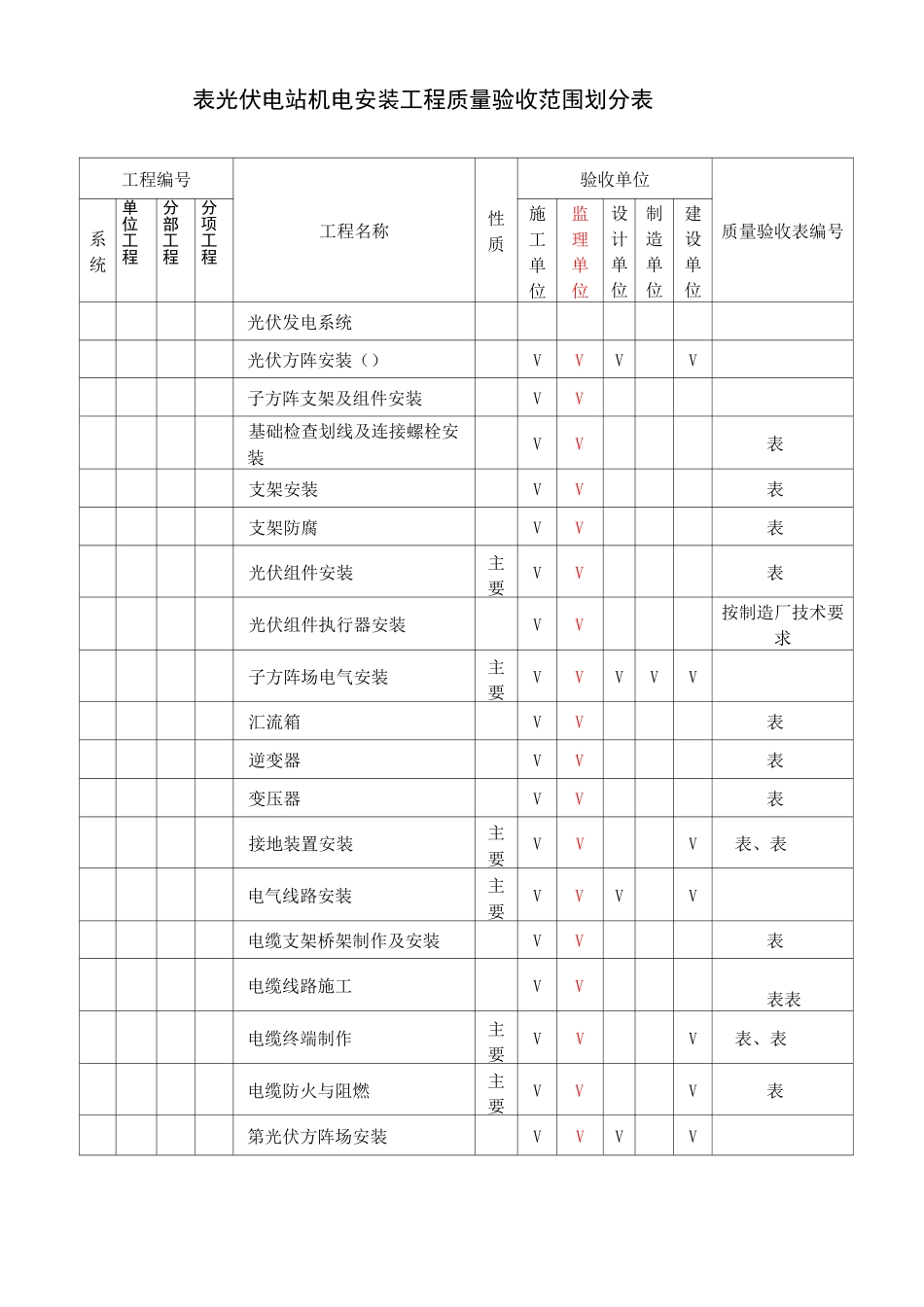 光伏电站划分表_第1页