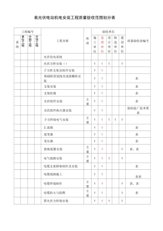 光伏电站划分表