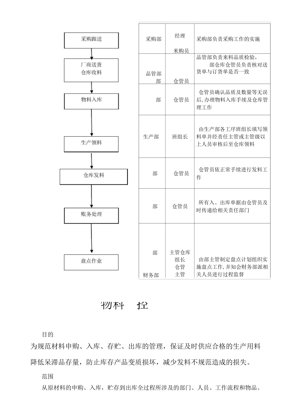 物料管控管理制度_第2页