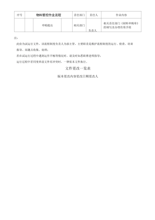 物料管控管理制度