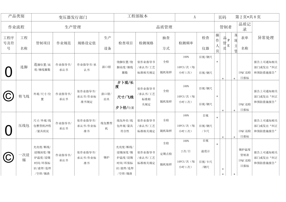 变压器QC工程图_第3页
