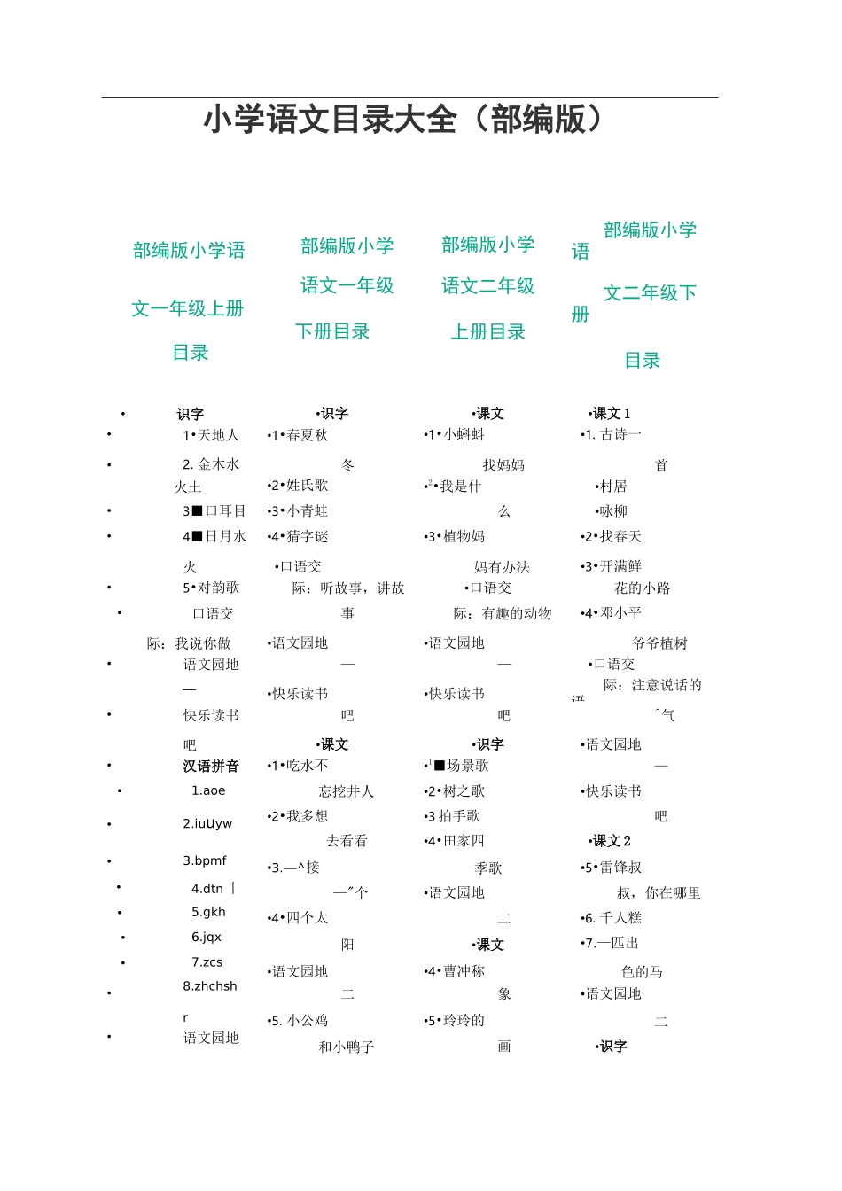 小学语文目录大全(部编新版)_第1页