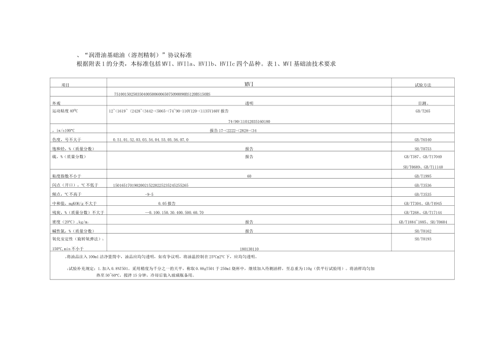中国石化股份有限公司润滑油基础油协议标准_第2页
