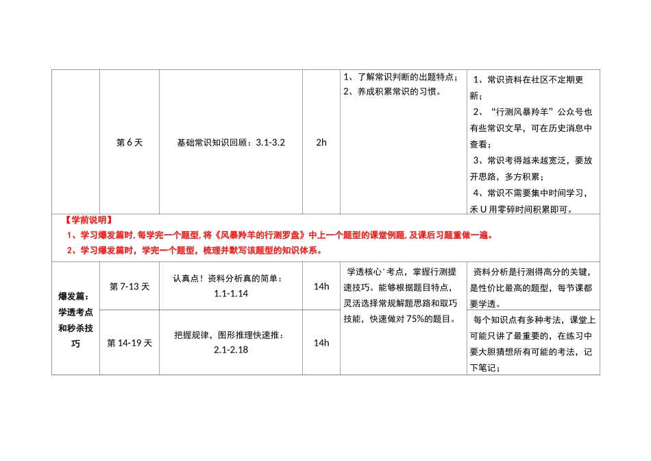 风暴羚羊行测90天学习计划_第2页