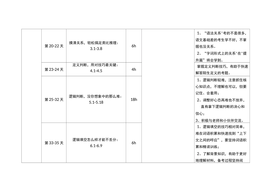 风暴羚羊行测90天学习计划_第3页