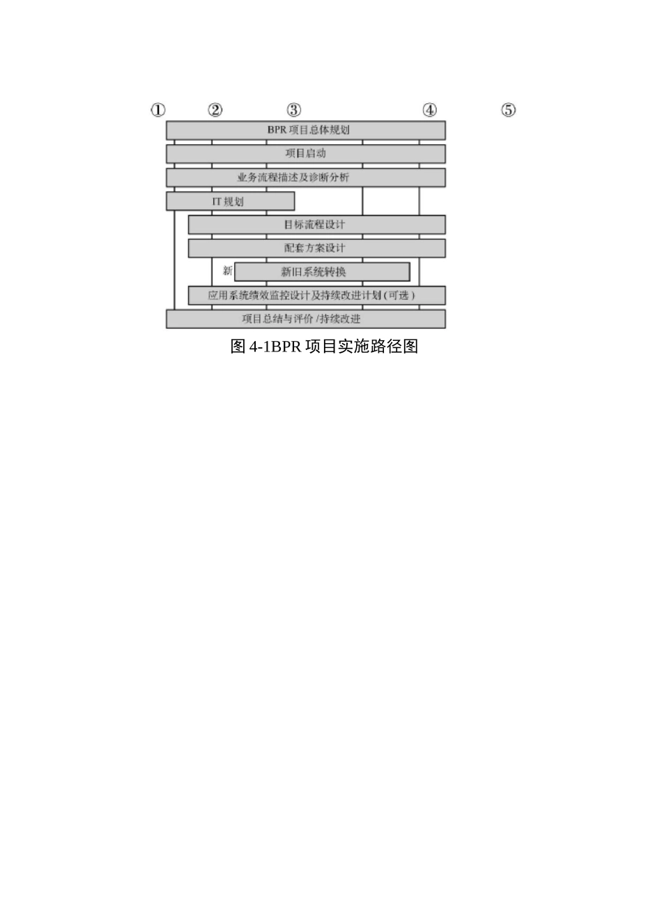 业务流程咨询工具_第2页