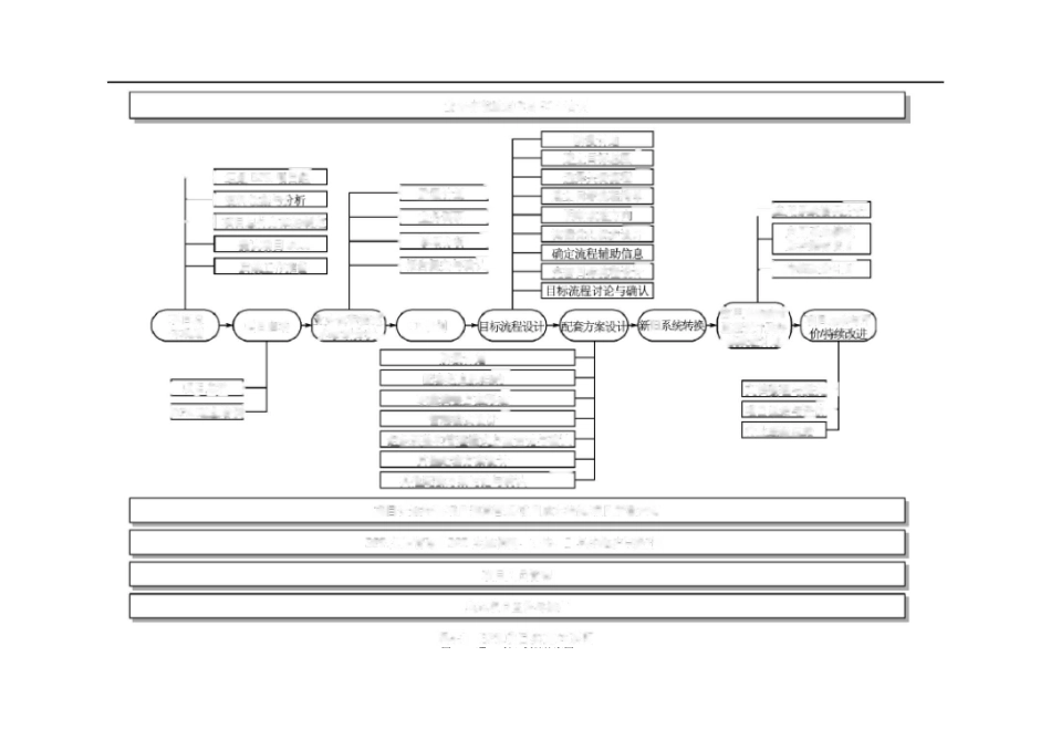 业务流程咨询工具_第3页