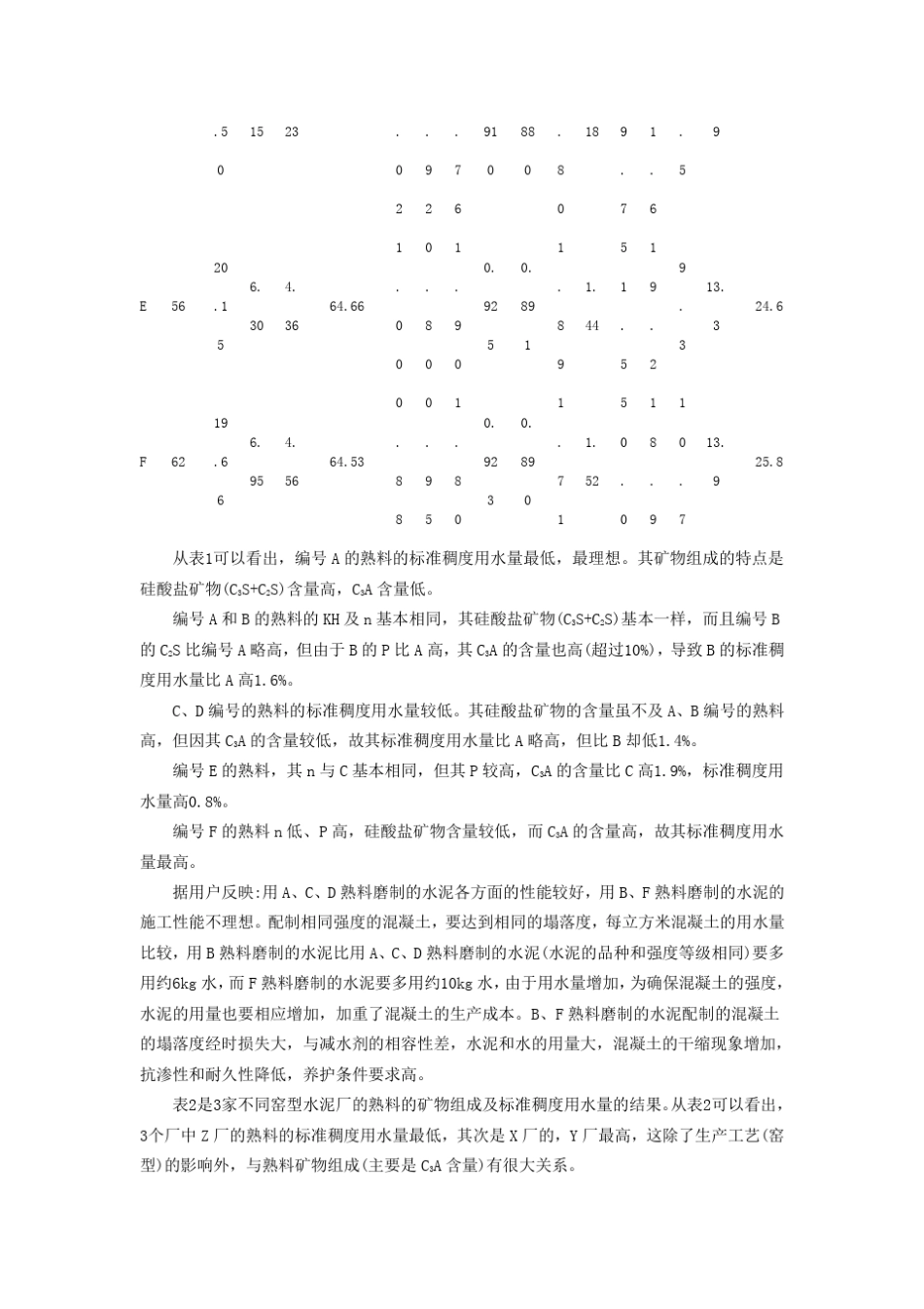 水泥化学成分与用水量_第2页