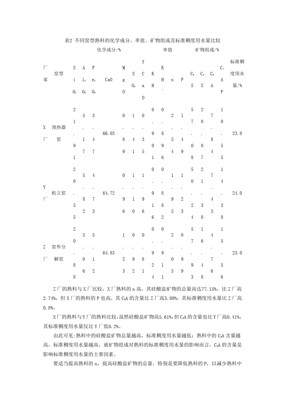 水泥化学成分与用水量_第3页