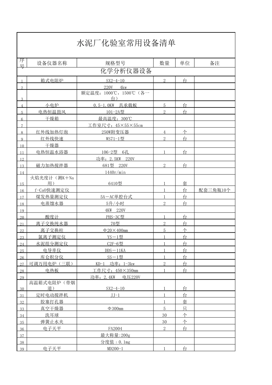 水泥厂化验室常用设备配置清单_第1页