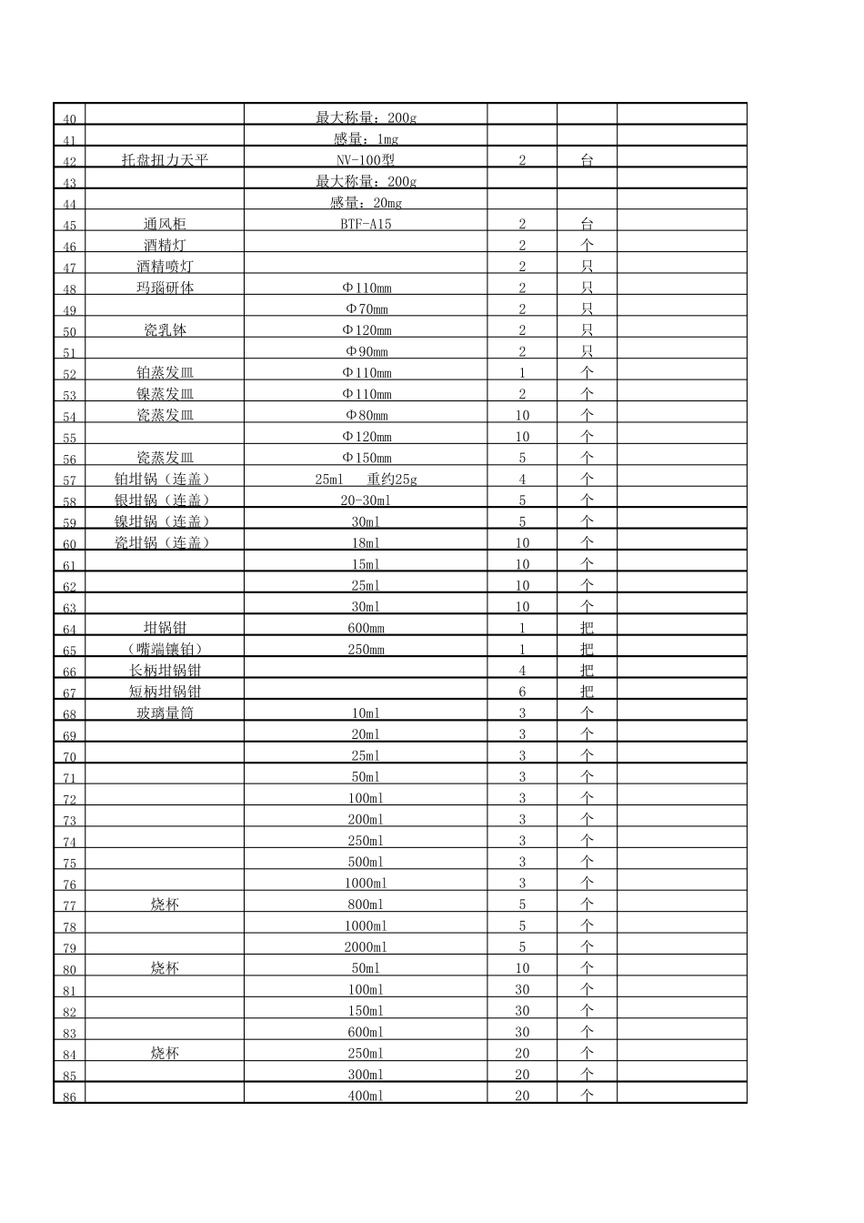 水泥厂化验室常用设备配置清单_第2页