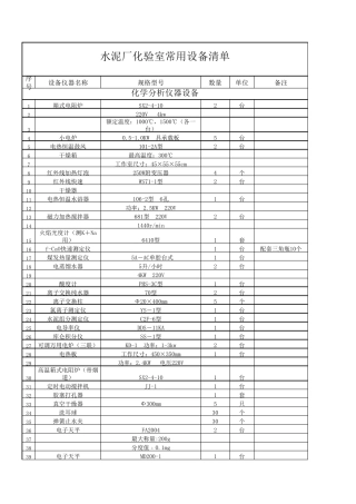 水泥厂化验室常用设备配置清单