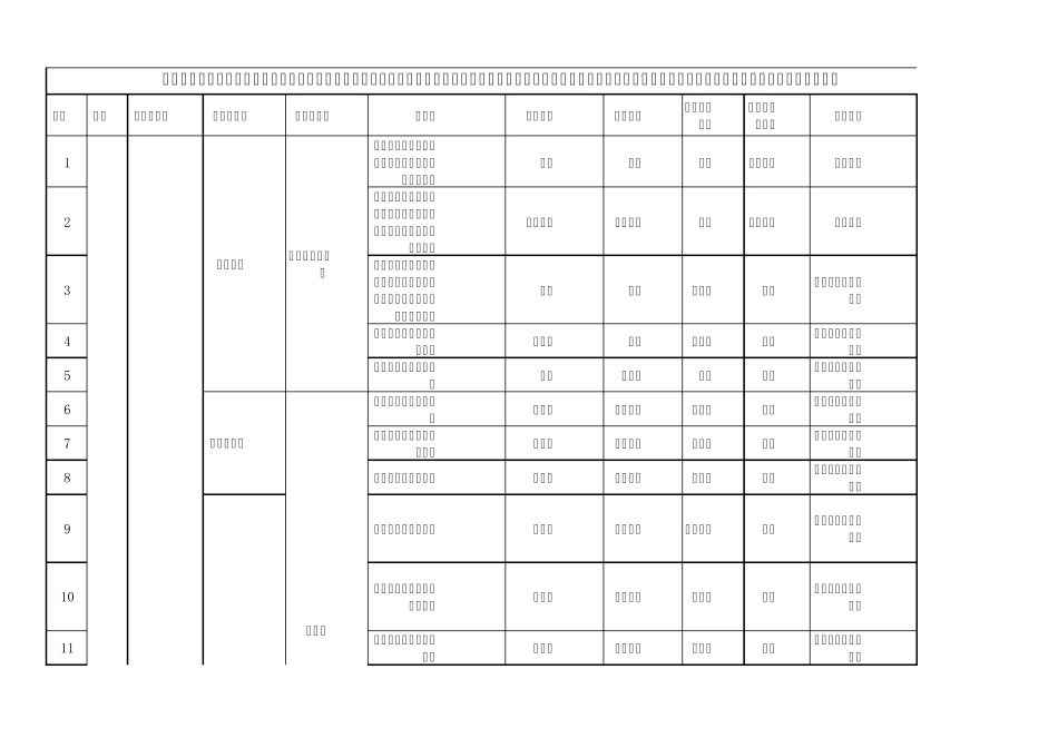 水泥厂危险源辨识清单_第1页