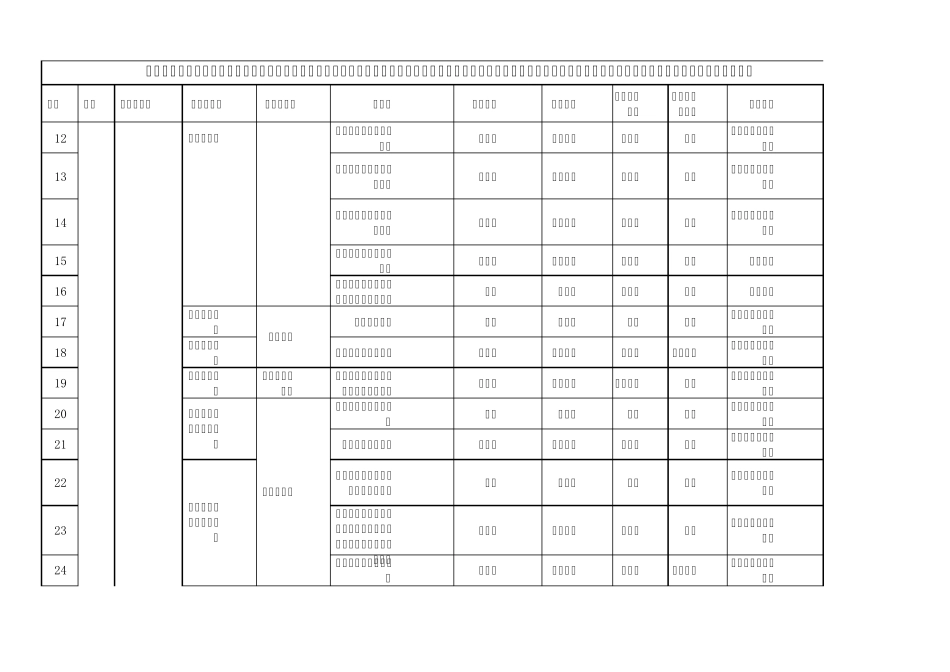 水泥厂危险源辨识清单_第2页