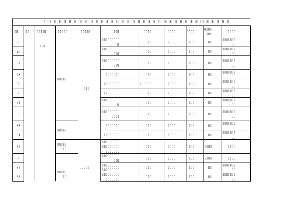 水泥厂危险源辨识清单_第3页