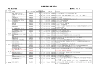 水泥厂危险源辨识与风险评价表