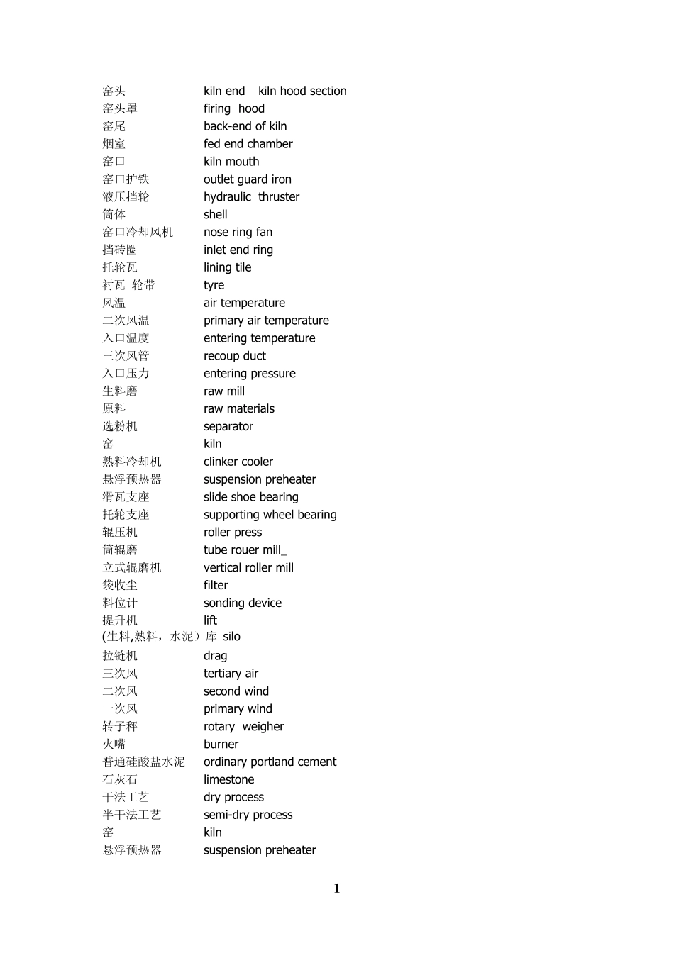 水泥厂常用英文_第1页