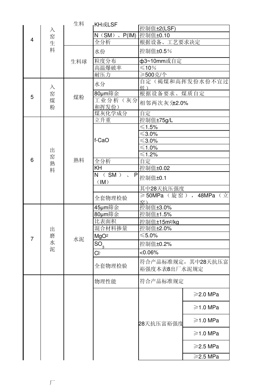 水泥厂过程质量控制指标要求_第2页